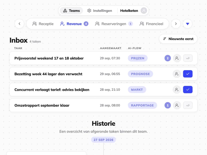 AI-agent voor revenue management in hotels