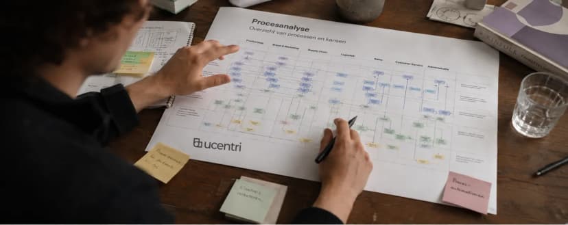 IT-kansen in kaart bij HKLIVING